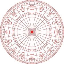 Vastu Chakra